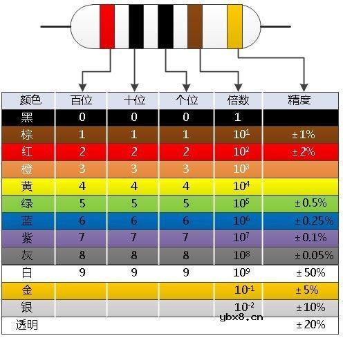 色环电阻的识别小技巧 色环电阻的识别小技巧