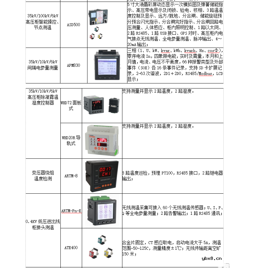 电力监控系统在厂房电力管理的应用