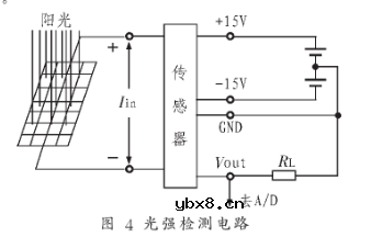 基于工控机和PCI总线实现全自动跟踪控制系统的设计