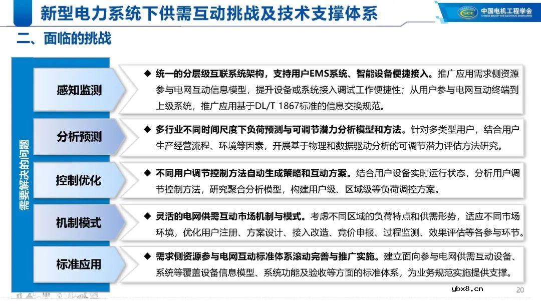 新型电力系统下的技术支撑体系解析