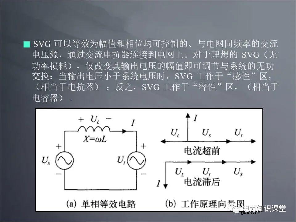 无功补偿基础原理 SVG结构及原理