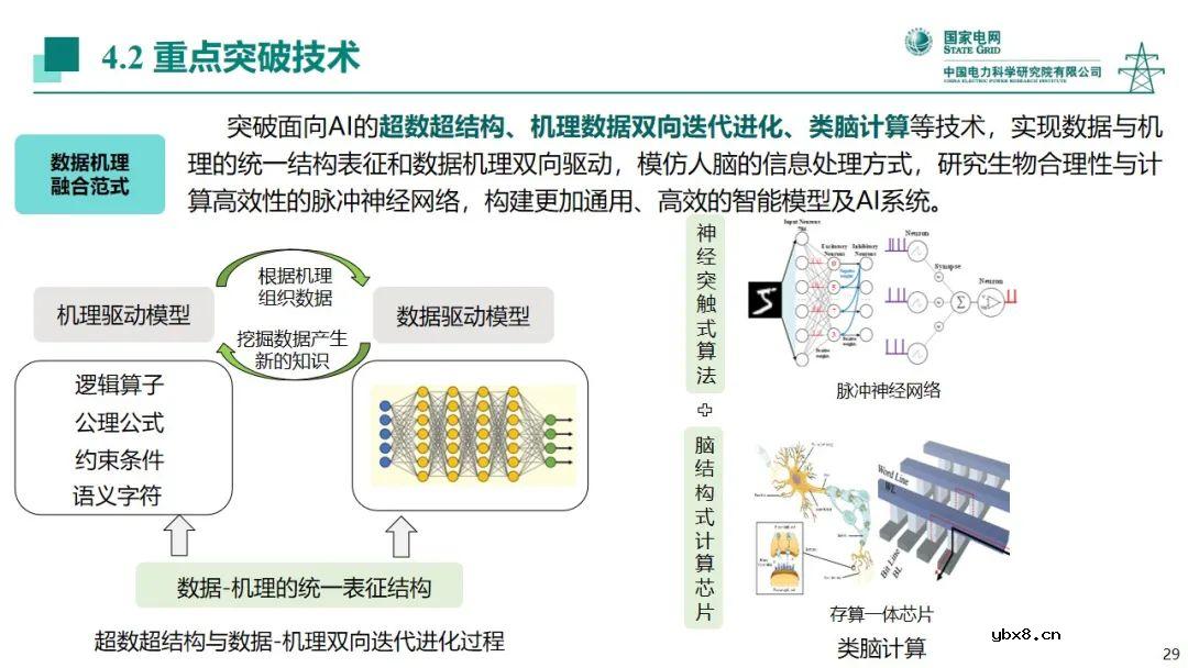 电力系统中人工智能技术应用现状分析