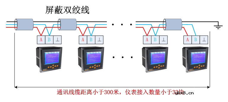 基于RS-485的远程预付费电能管理系统的应用