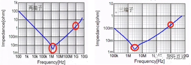 馈通三端子电容器究竟好在哪里？