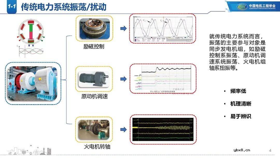 高比例新能源电网谐波现状分析 新能源电网振荡/扰动影响范围