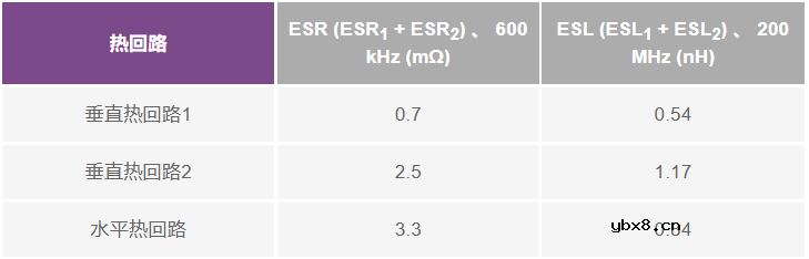 如何通过等效串联电阻(ESR)和等效串联电感(ESL)来优化热回路布局设计