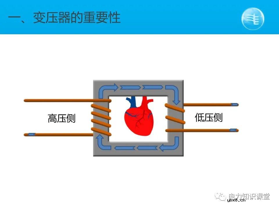 变压器的常见故障和异常 变电站简要的主接线图