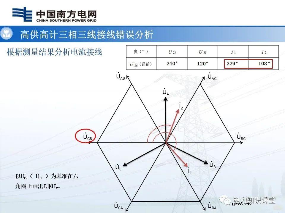 高供高计三相三线计量基础知识  高供高计三相三线接线错误分析