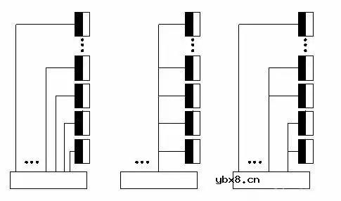 供配电系统的原理以及数据中心供配电系统的设计要求
