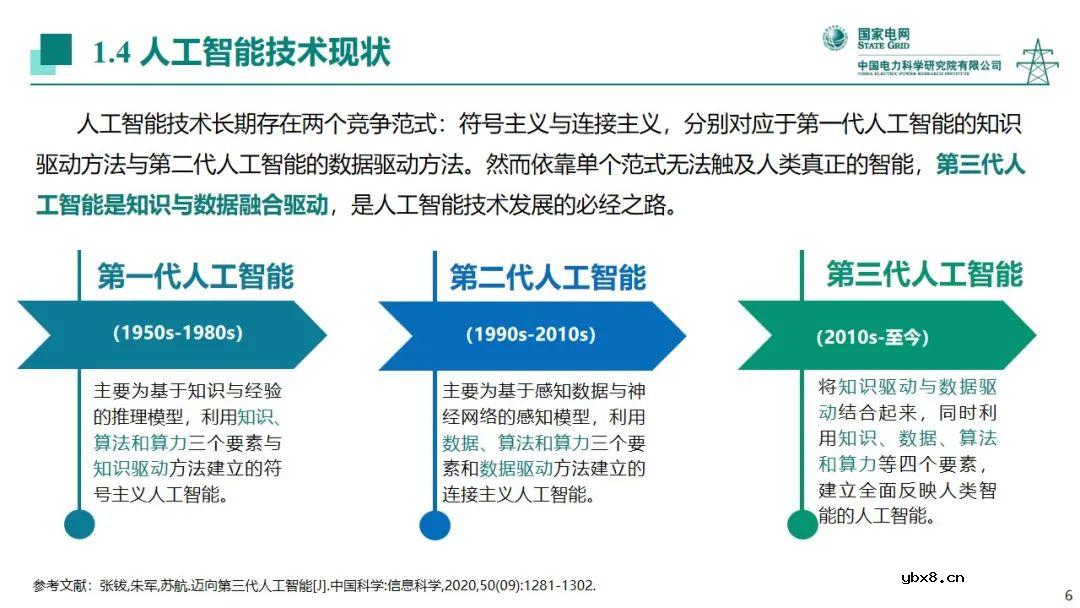 电力系统中人工智能技术应用现状分析