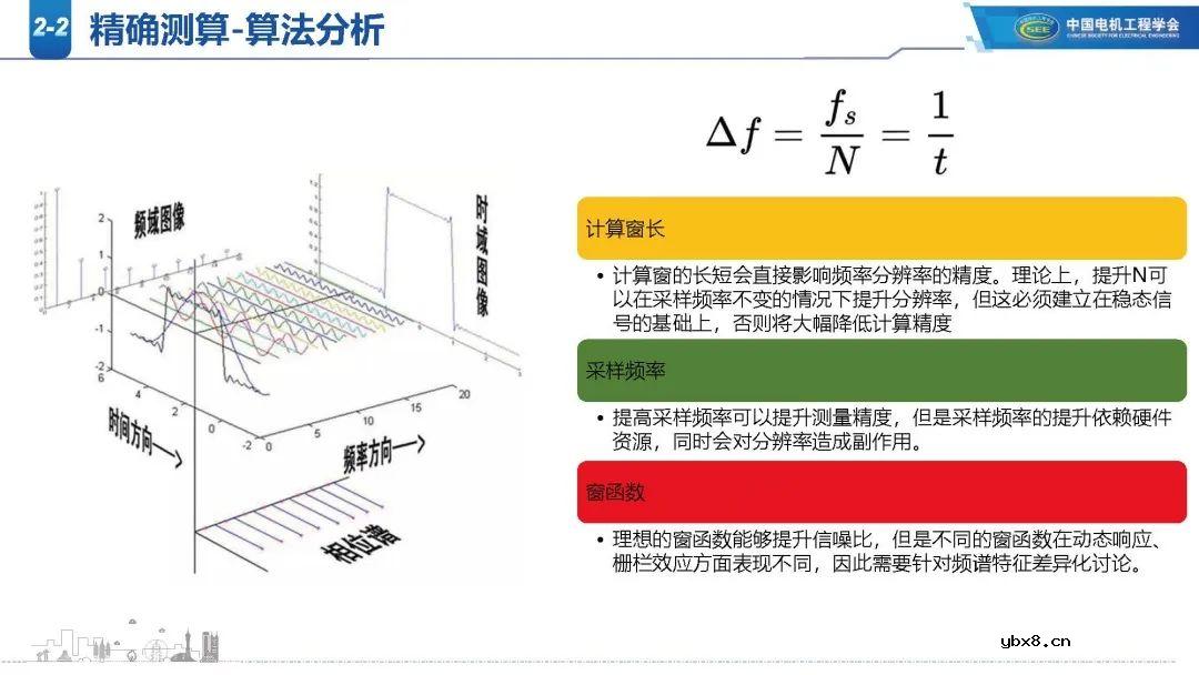 高比例新能源电网谐波现状分析 新能源电网振荡/扰动影响范围