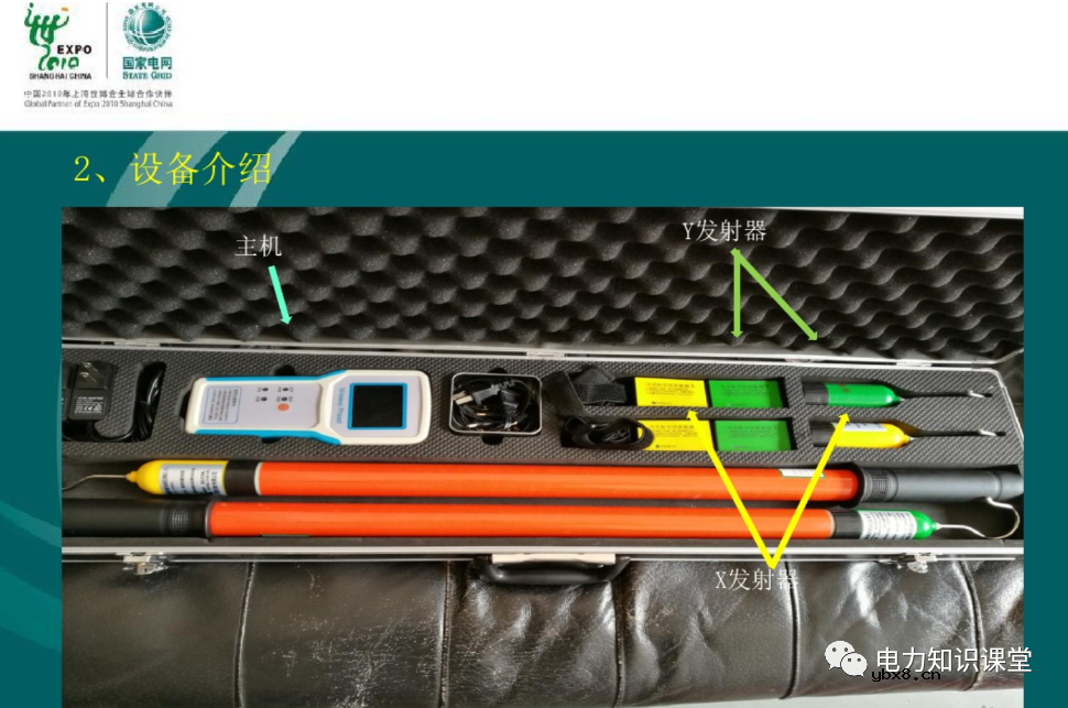 什么是电压核相？核相基本分类/操作方法