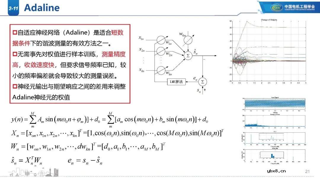 高比例新能源电网谐波现状分析 新能源电网振荡/扰动影响范围
