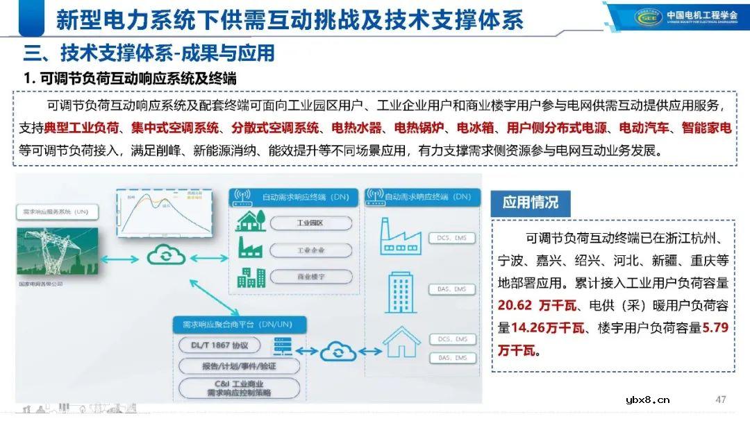 新型电力系统下的技术支撑体系解析
