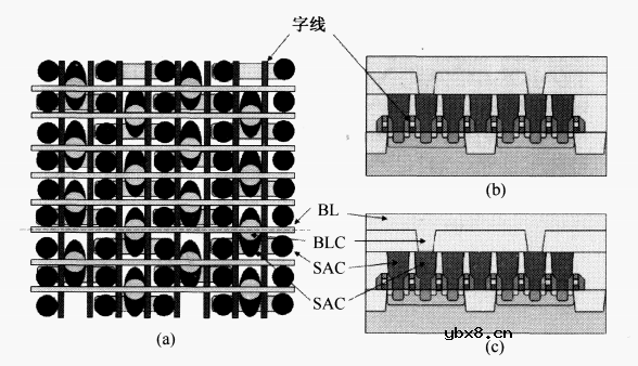 堆叠式DRAM单元STI和阱区形成工艺介绍