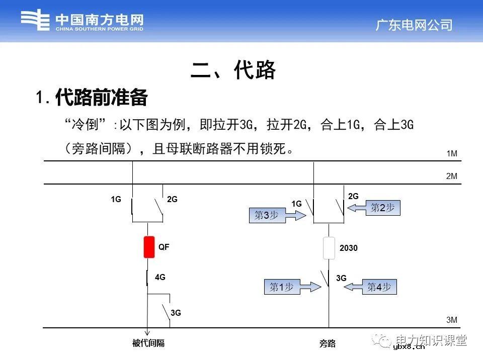 浅谈变电站中的接线方式