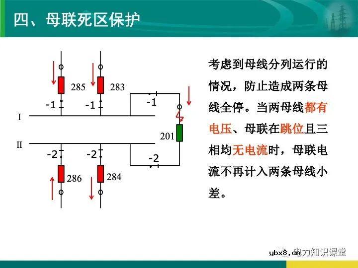 变电站在电力系统中的地位和作用