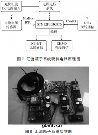 基于物联网技术的光伏阵列智能光伏电站数据融合管理系统设计