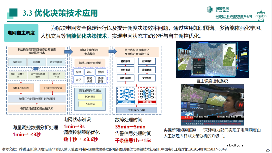 电力系统中人工智能技术应用现状分析