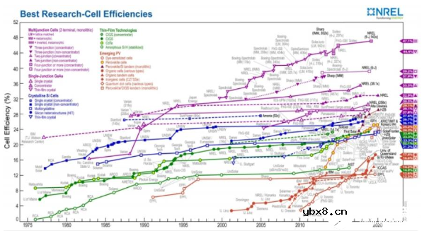 分布式光伏发电逆变器的碳化硅应用案例