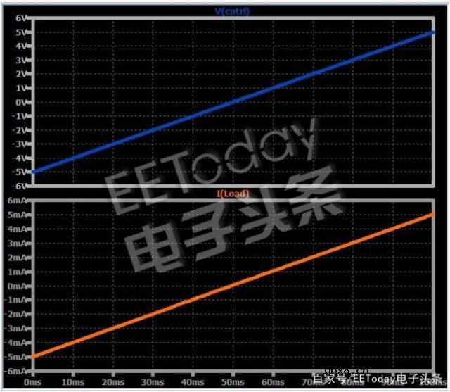运算放大器和仪表放大器构建的电流源操作和动态性能