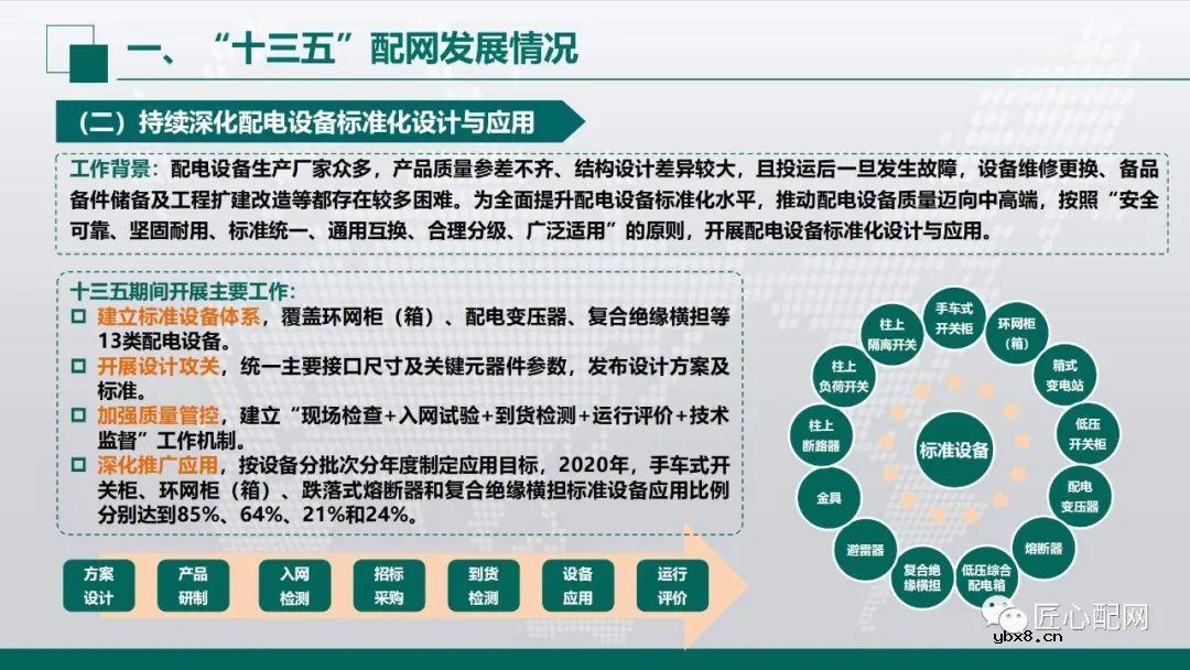 “十四五”智能配电网发展趋势分析