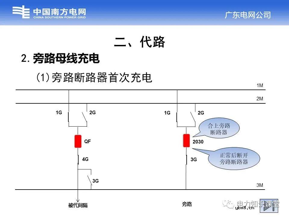 浅谈变电站中的接线方式