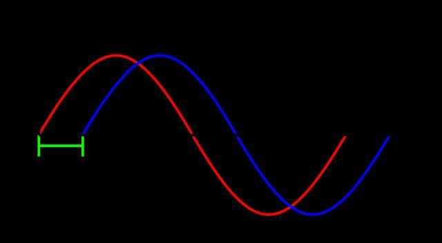 有源滤波器和无源滤波器的区别在哪？
