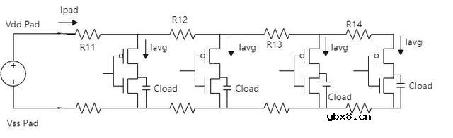 什么是DC IR Drop？DC IR Drop仿真有何意义？