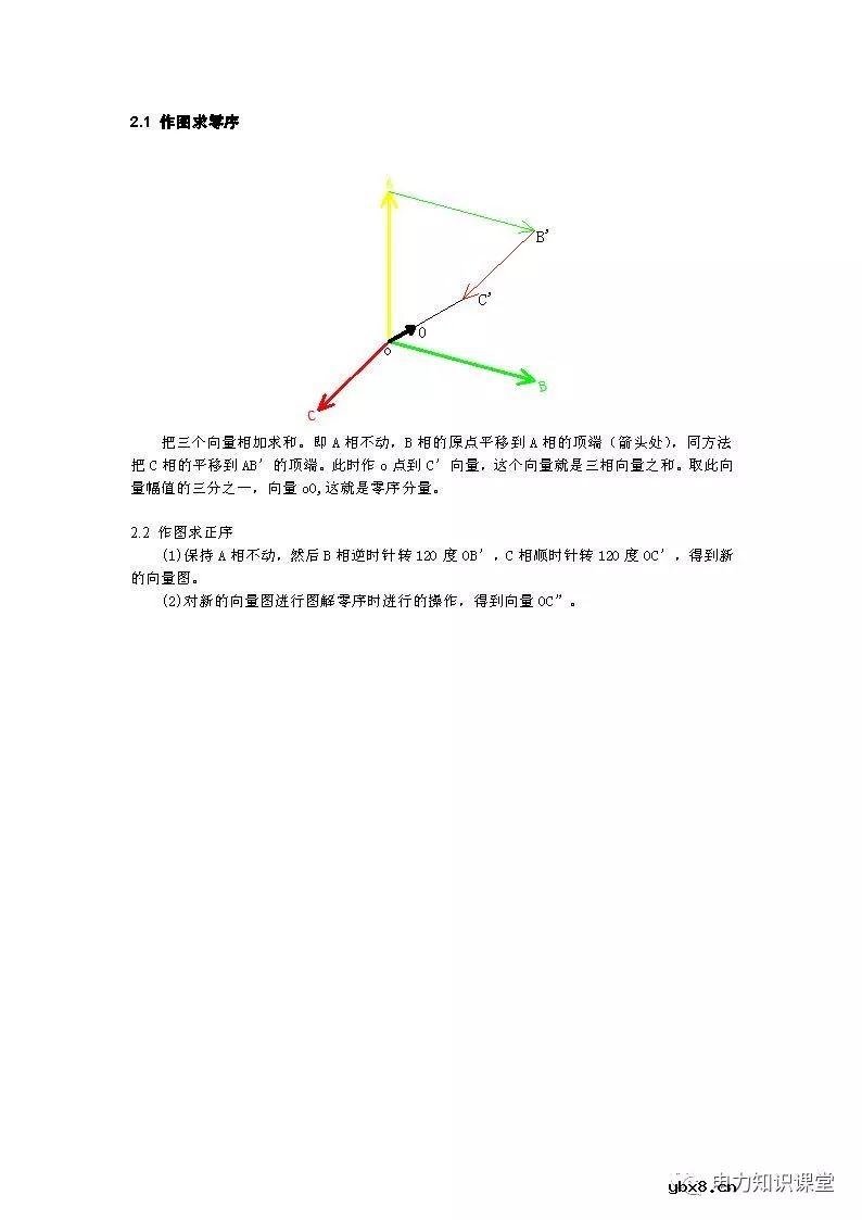 正序负序零序的理解 电力三相不平衡的各种保护方法