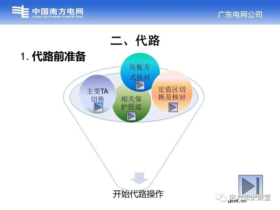 浅谈变电站中的接线方式