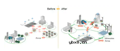 基于AM3352MCU的智能电网解决方案开发