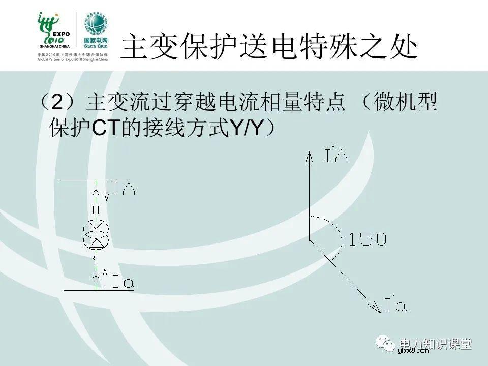 什么是电压核相？核相基本分类/操作方法