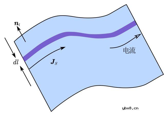 什么是电流密度？电流密度过高带来的问题有哪些？