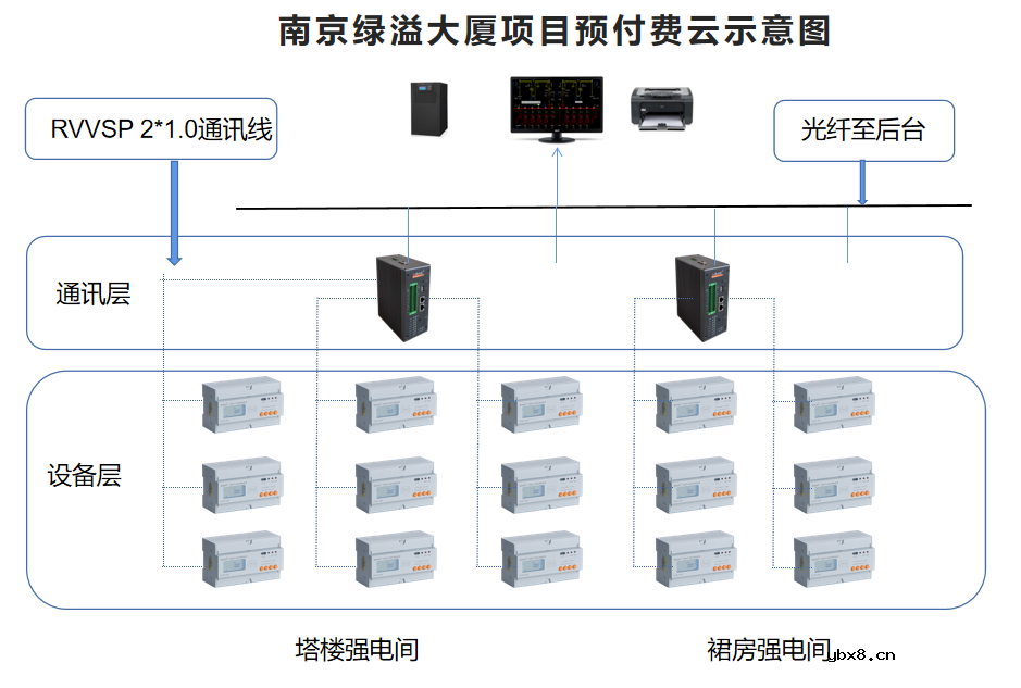 智能电表远程预付费系统项目的设计与应用