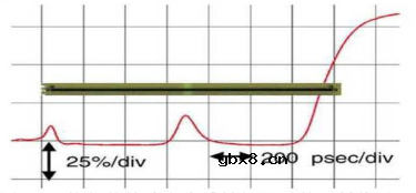 信号完整性学习笔记之电感对反射的影响