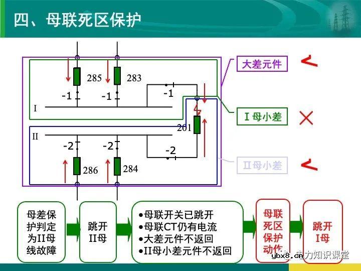 变电站在电力系统中的地位和作用