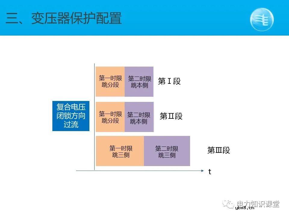 变压器的常见故障和异常 变电站简要的主接线图