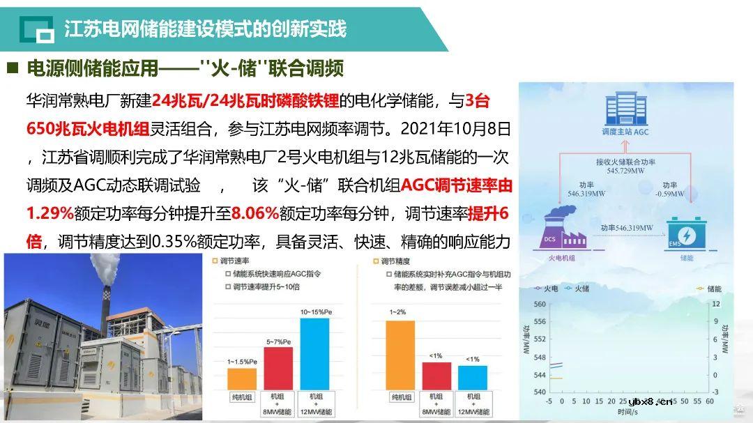 智能电网存储建设体系构建方案解析