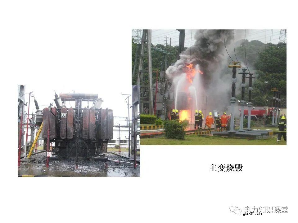 一文解析变电站电源系统技术