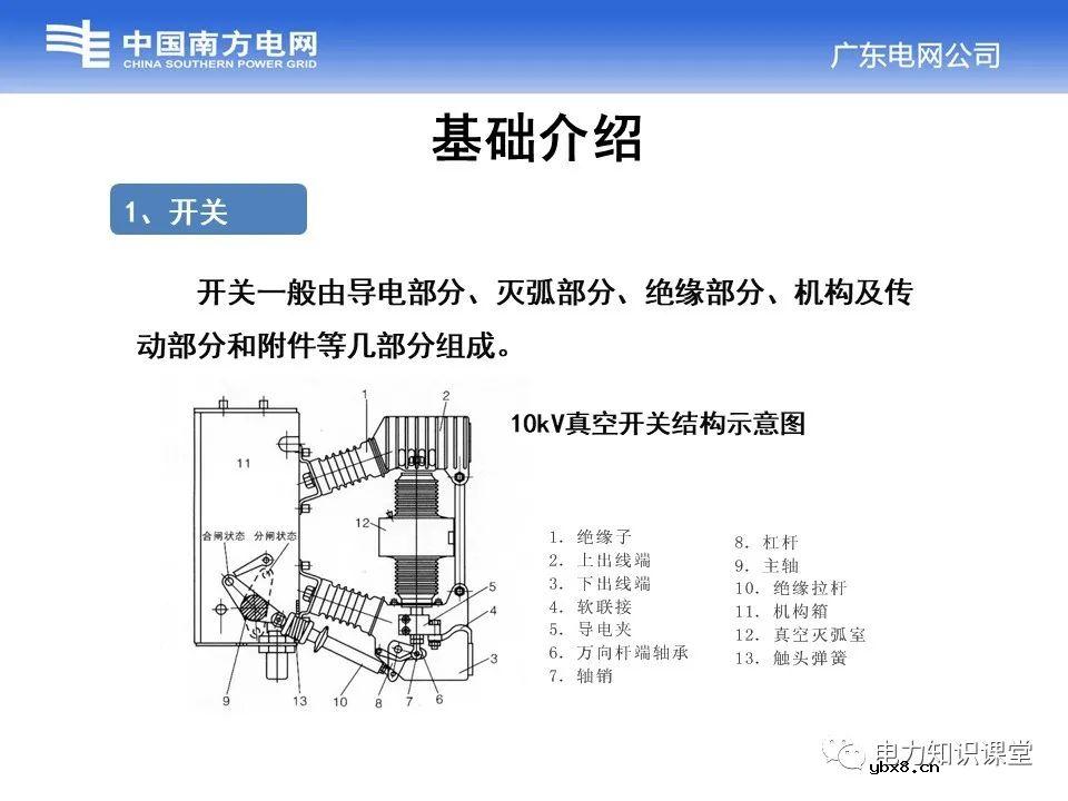 变电站开关操作回路的结构及基本原理
