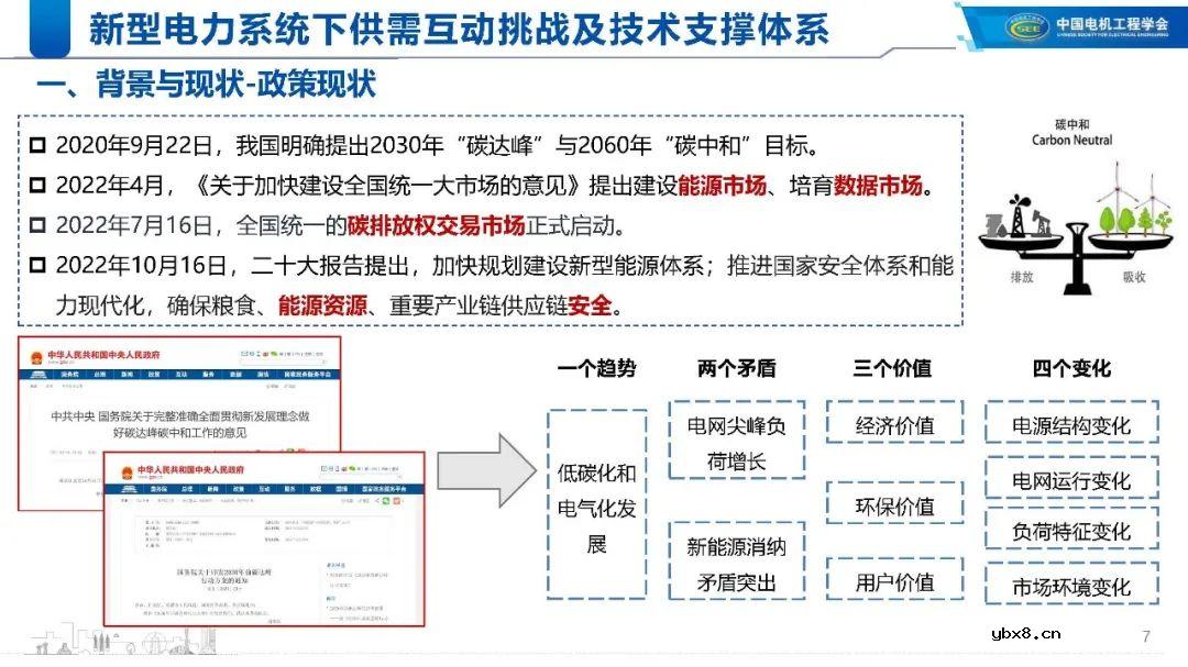 新型电力系统下的技术支撑体系解析