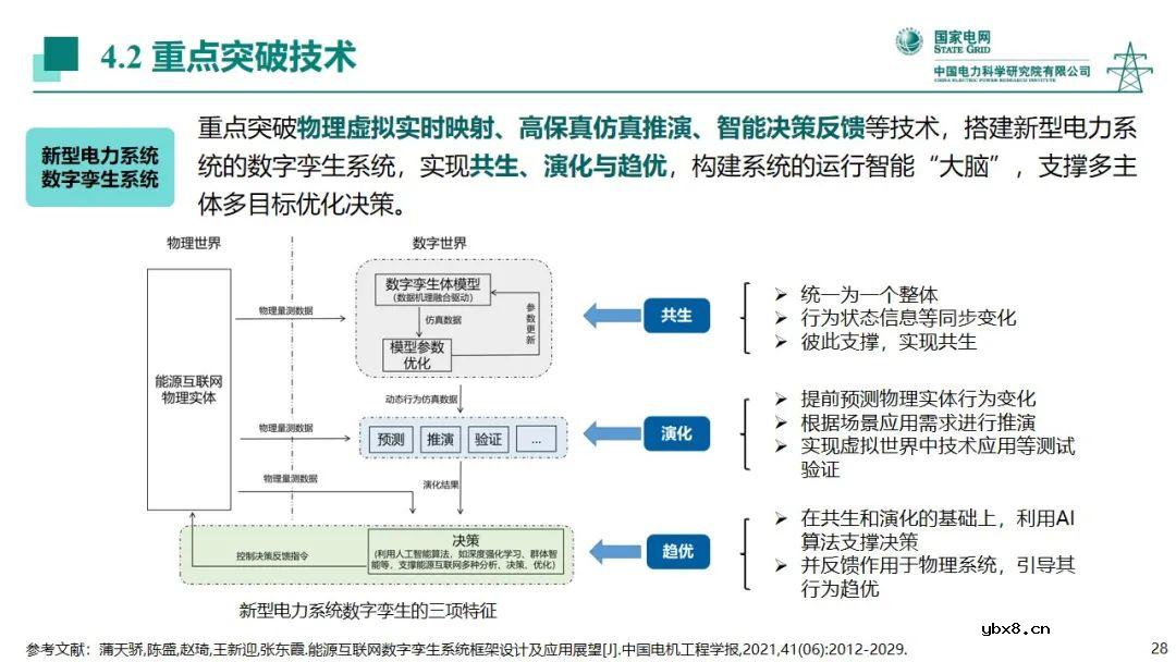 电力系统中人工智能技术应用现状分析