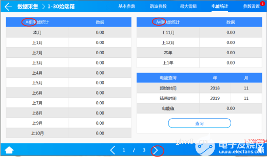 数据中心适用的机架母线配电方案