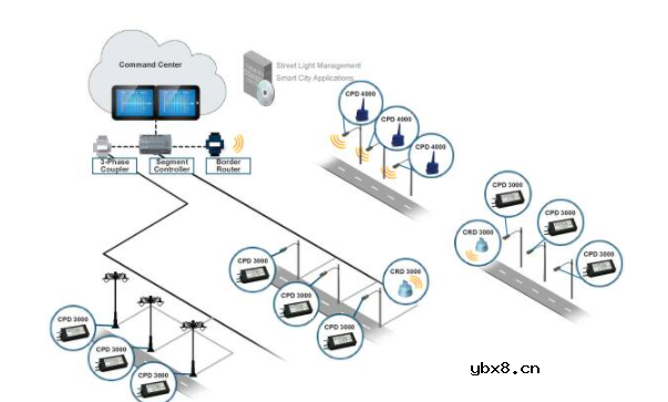 基于ST7580单芯片电力线通信和网络解决方案