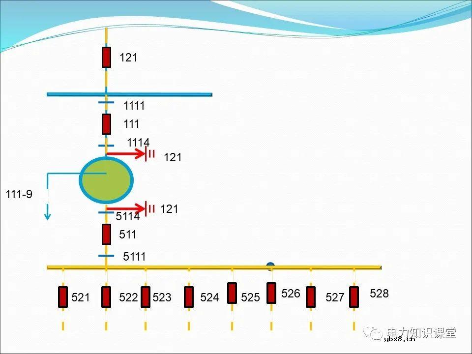 一文详解变压器运行方式及操作规则