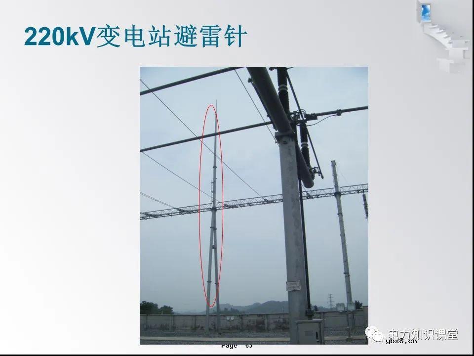 一文解析变电站的作用及分类