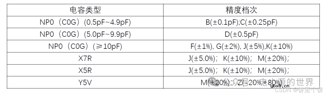 电阻、电容硬件基础知识笔记