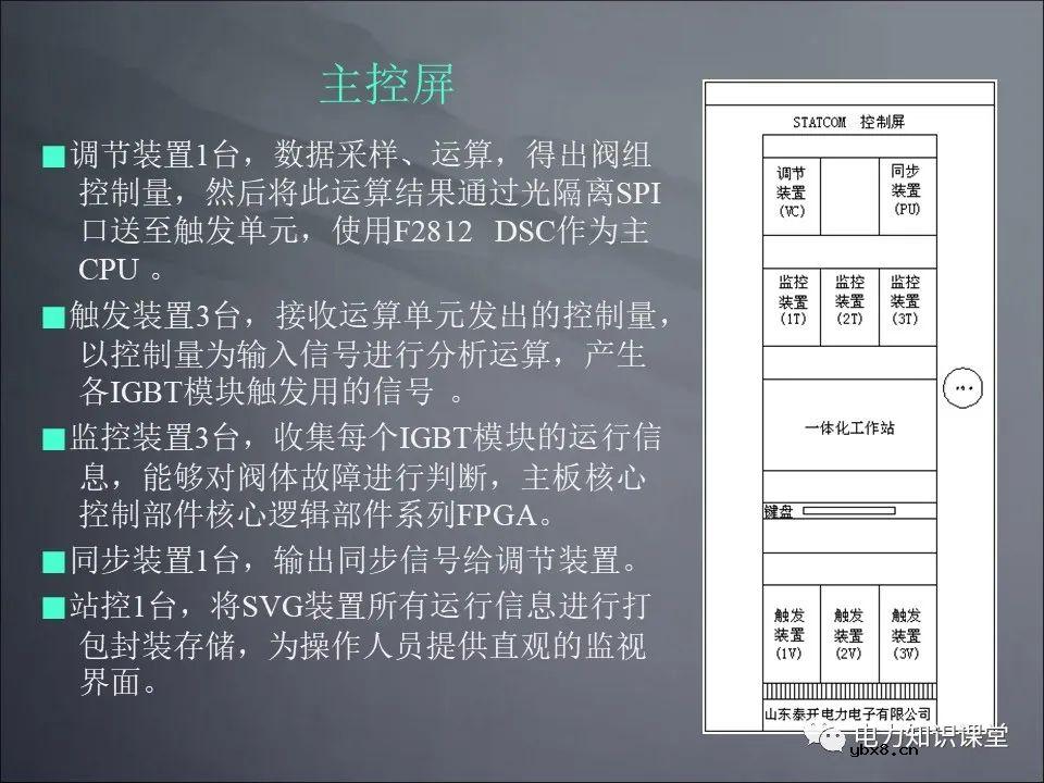 无功补偿基础原理 SVG结构及原理