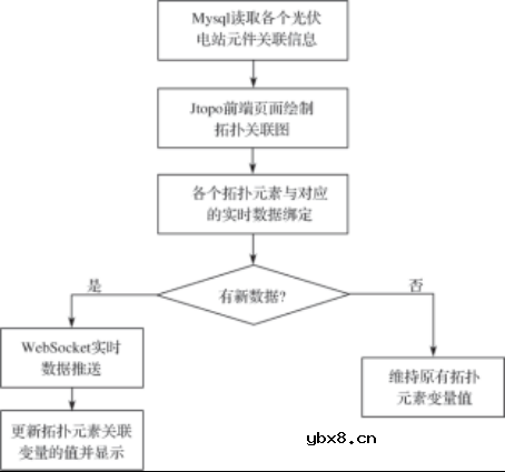 实现智能化光伏电站的关键技术探讨
